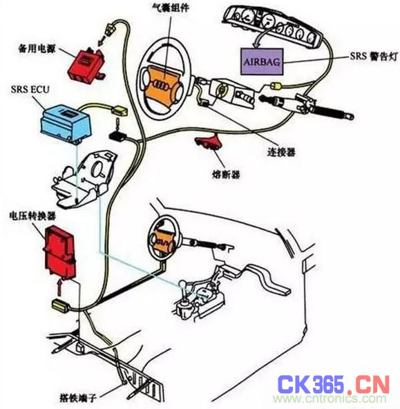 传感器用于实现汽车的参数测量和各种自动控制