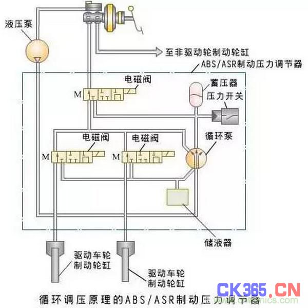 传感器用于实现汽车的参数测量和各种自动控制