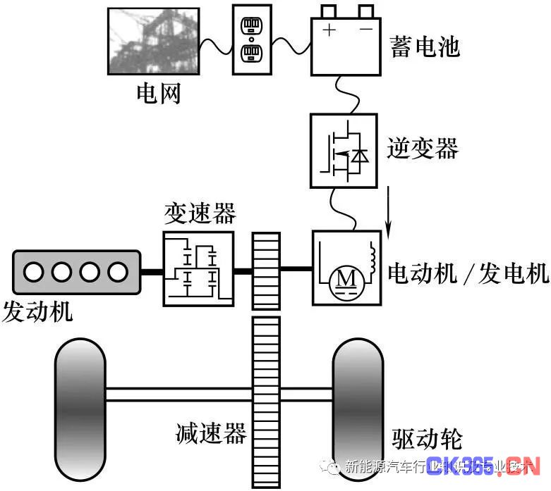 图2-15 并联结构插电式混合动力系统