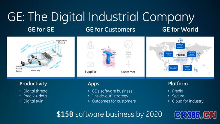 再探工业互联网：GE Predix兴衰启示录