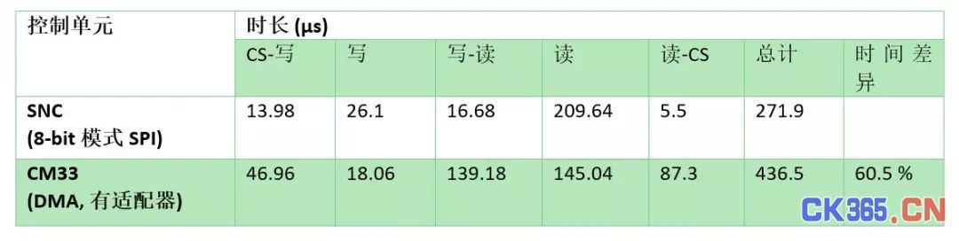 传感器节点控制器助力未来连网传感器