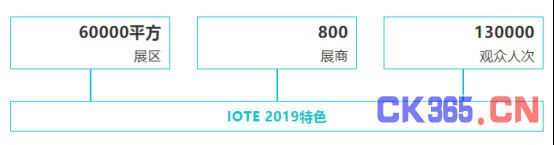 复联不剧透，IOTE有剧透——2019深圳国际物联网展精彩内容抢先看1549.png