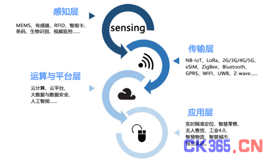 复联不剧透，IOTE有剧透——2019深圳国际物联网展精彩内容抢先看1557.png