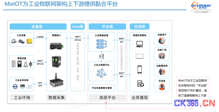 智物联CEO国承斌：软硬件兼能，剑指工业物联网安卓系统