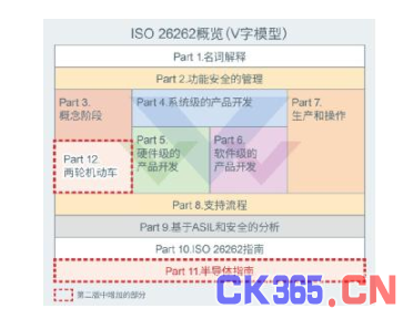 支持汽车安全的最新汽车功能安全标准“ISO 26262”