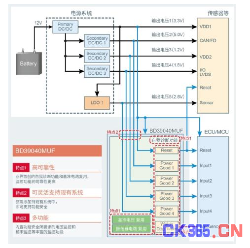 支持汽车安全的最新汽车功能安全标准“ISO 26262”