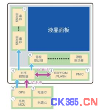 支持汽车安全的最新汽车功能安全标准“ISO 26262”