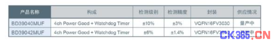 支持汽车安全的最新汽车功能安全标准“ISO 26262”