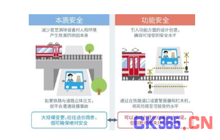 支持汽车安全的最新汽车功能安全标准“ISO 26262”