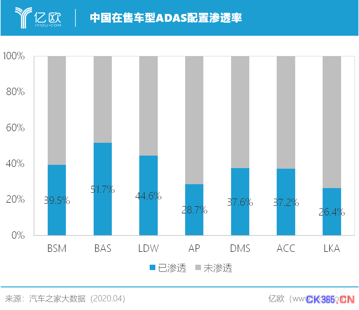 中国在售车型ADAS配置渗透率