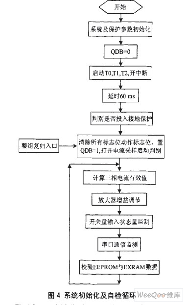 系统初始化及自检循环