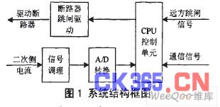 系统结构框图