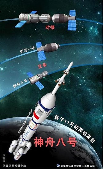 图表：神舟八号将于11月初择机发射。 新华社记者 王永卓 编制