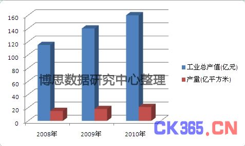 印刷标签