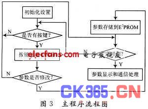 智能节点控制系统程序流程图