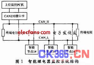 智能继电器的监控保护系统框图