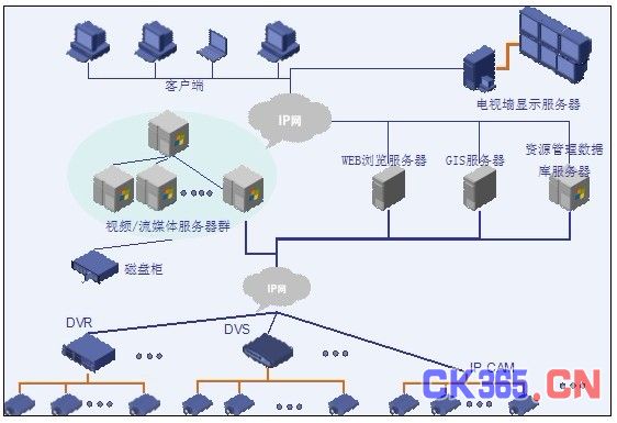 组网方案图