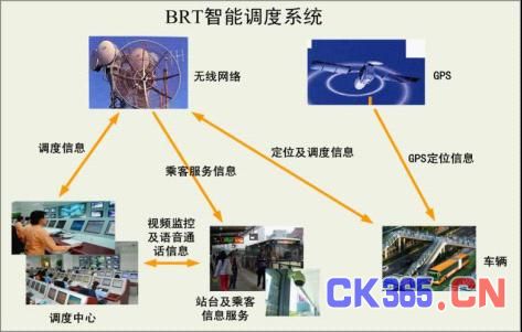 图三：BRT运营调度系统