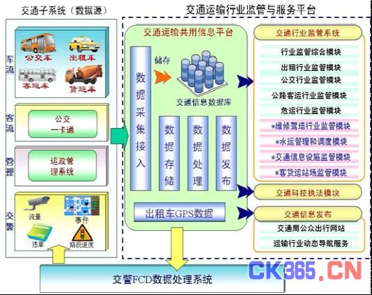 图一：大唐移动智能交通全景图