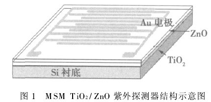 TiO2\/ZnO薄膜紫外探测器的光电特性