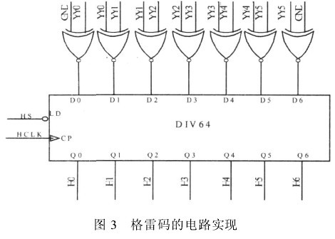 格雷码在焦平面cmos读出电路中的应用