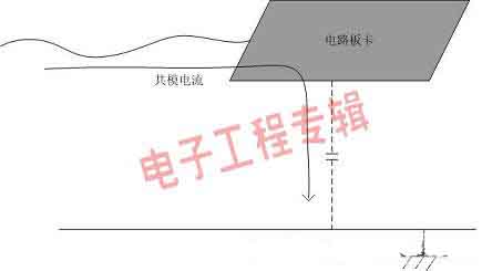 由浅入深谈接地(电子工程专辑)