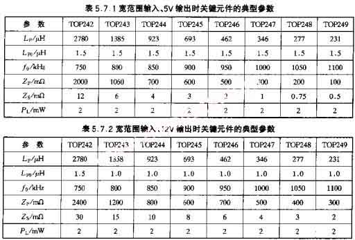 宽范围输入、5V输出时关键元件的典型参数  网络通讯员m