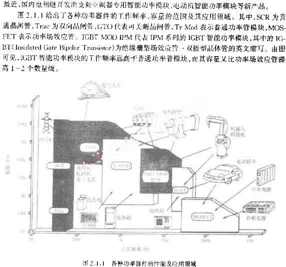 各种功率器件的性能及应用领域  网络通讯员m