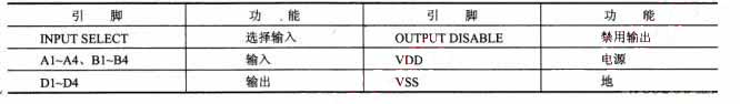 CD4025引脚功能说明 网络通讯员m
