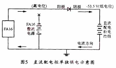 直流配电柜单独供电示意图 网络通讯员m