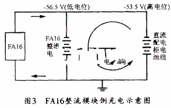 FAl6的整流模块倒充电示意图 网络通讯员m