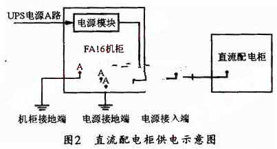 直流配电柜供电示意图 网络通讯员m