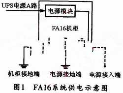 FA16系统供电示意图 网络通讯员m