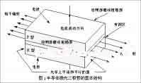 激光二极管原理及应用