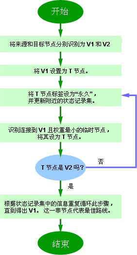 ls算法的步骤流程