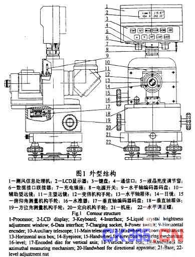 测风仪的原理_dt 8893风速计 风温计 测风仪 便携式风量计,dt 8893风速计 风温计 测风仪 便携式风