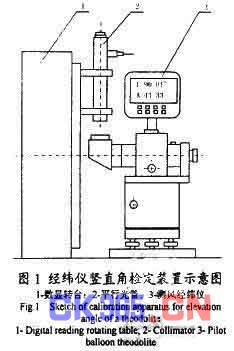 竖直角测量的原理_竖直角测量方法