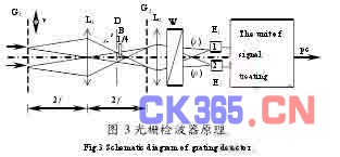 激光原理什么是多普勒效应_多普勒效应