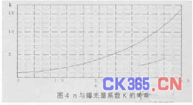 为保证胶片接受