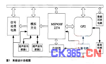 toc-gpz在流量测量中的应用 测控 自动化 -ck