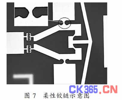 基于柔性铰链的热驱动微夹钳的实验和仿真分析