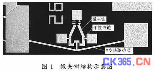 基于柔性铰链的热驱动微夹钳的实验和仿真分析