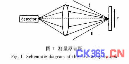 激光原理什么是多普勒效应_多普勒效应