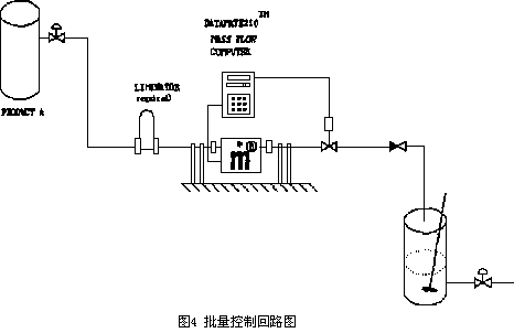 科里奥利质量流量计的原理和应用