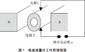 压磁式压力计的测量原理是什么_幸福是什么图片