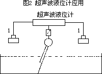 流量计信息网内容图片