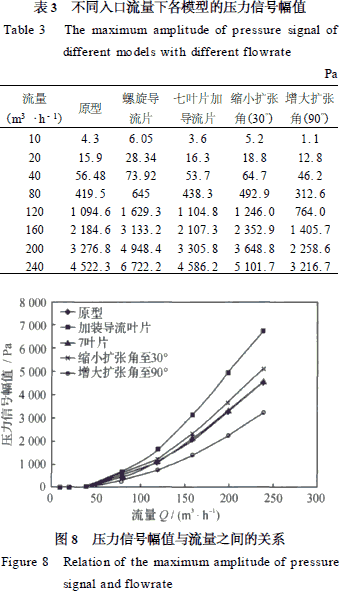 流量計信息網(wǎng)內(nèi)容圖片