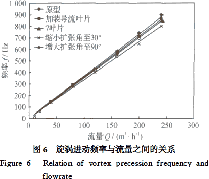 流量計信息網(wǎng)內(nèi)容圖片