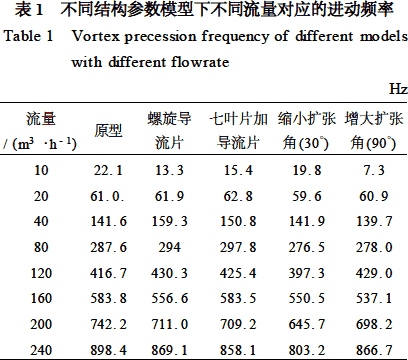 流量計信息網(wǎng)內(nèi)容圖片