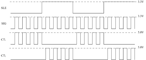 图6 双频励磁时序波形图